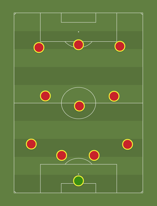 Real Madrid starting XI - Transfer Bin XI - Football tactics and formations