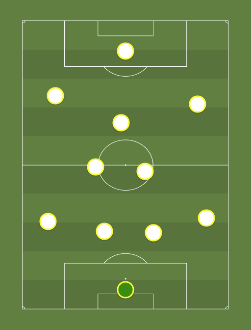 Real Madrid second XI - La Liga - 22nd September 2013 - Football tactics and formations