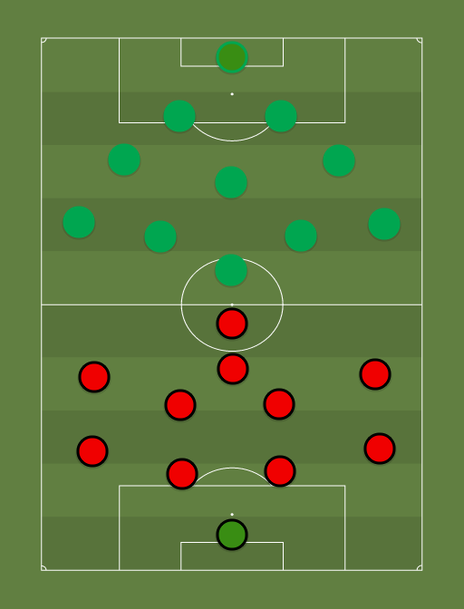 Trans vs Levadia - Football tactics and formations