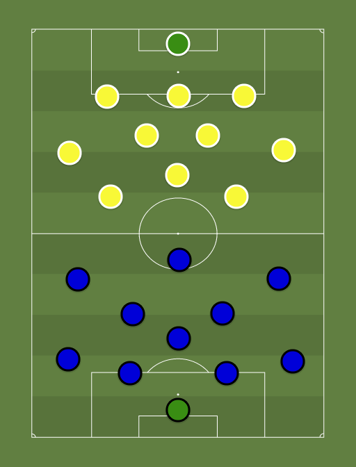 Tallinna Kalev vs Kuressaare - Football tactics and formations