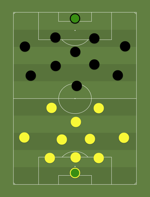 Kuressaare vs Nomme Kalju - Premium liiga - Football tactics and formations