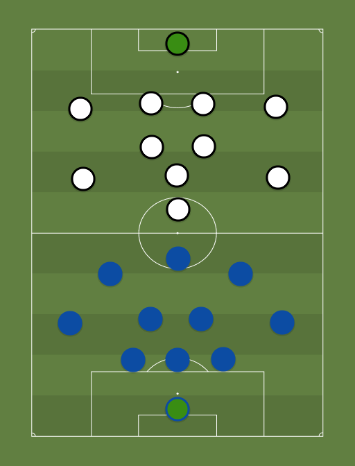 Tammeka vs Kalev - Premium liiga - Football tactics and formations