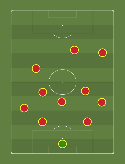 Chalfont (3430) Football tactics and formations