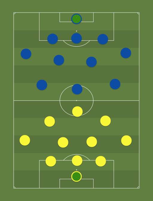 Kuressaare vs Tammeka - Premium liiga - Football tactics and formations