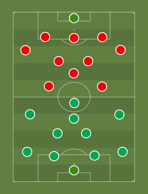 Flora vs Legion - Football tactics and formations