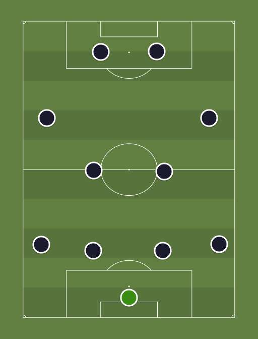 Unwanted XI formation tactics 