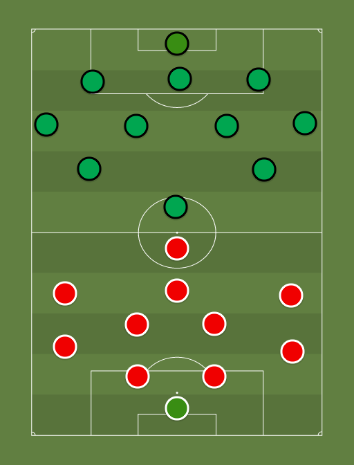 Legion vs Levadia - Football tactics and formations