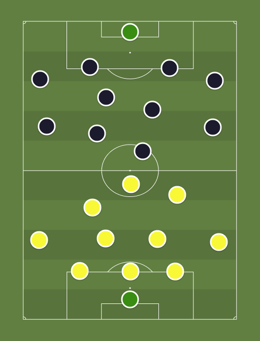 Kuressaare vs Paide - Football tactics and formations