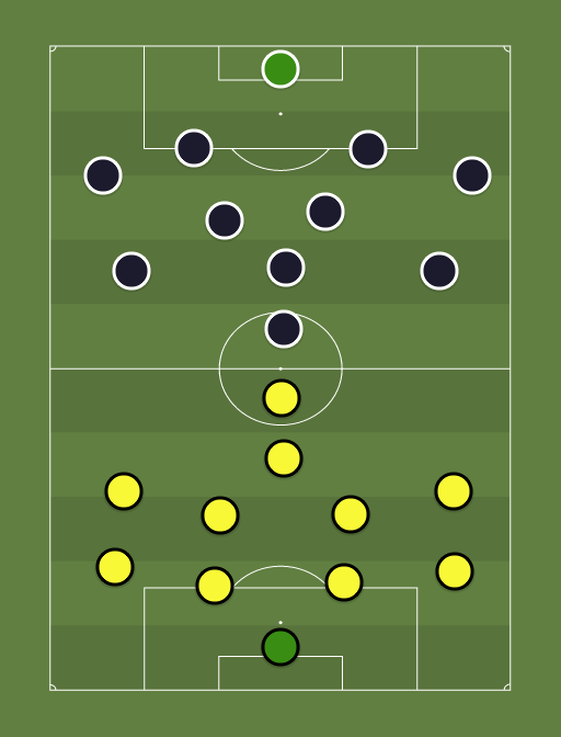 Vaprus vs Trans - Football tactics and formations