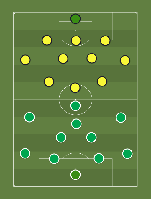 Flora vs Kuressaare - Football tactics and formations