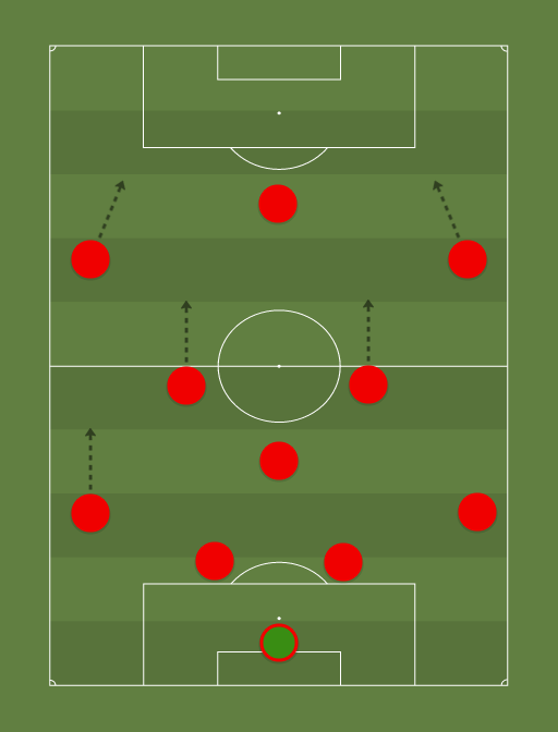 Liverpool - Football tactics and formations