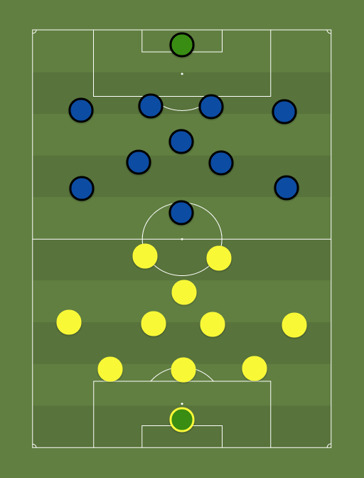 Kuressaare vs Kalev - Premium liiga - Football tactics and formations