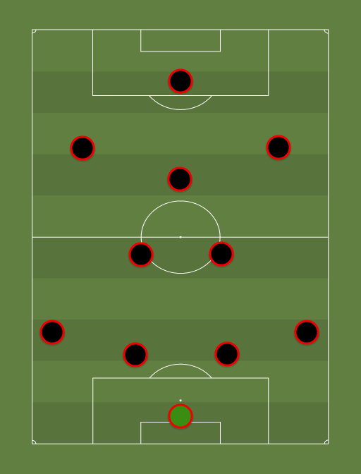 Team of the week - Football tactics and formations