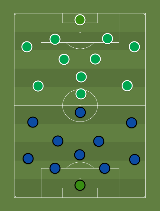 Tallinna Kalev vs FC Flora - Football tactics and formations