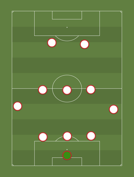 Polonia - Football tactics and formations