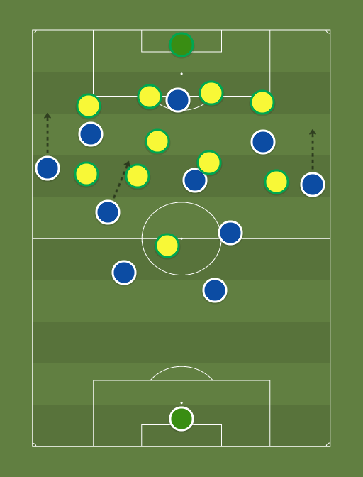 France vs Australia - Football tactics and formations