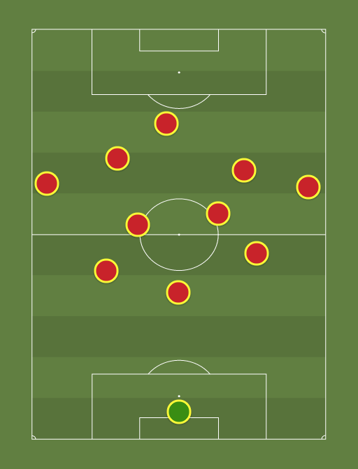 LOSC - Football tactics and formations