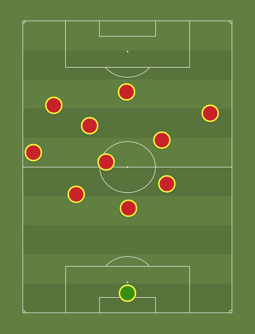 LOSC 2 - Football tactics and formations