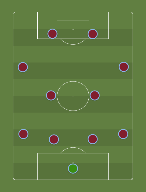 Arsenal, Man City, Barca XI - Football tactics and formations