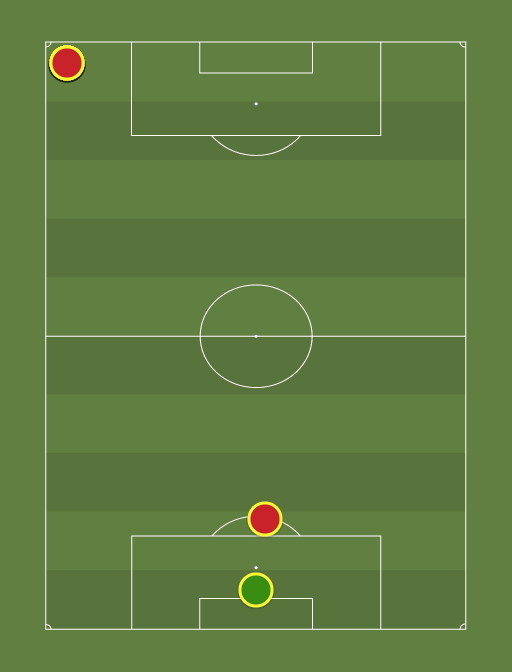 Santos 2025 (100) Football tactics and formations