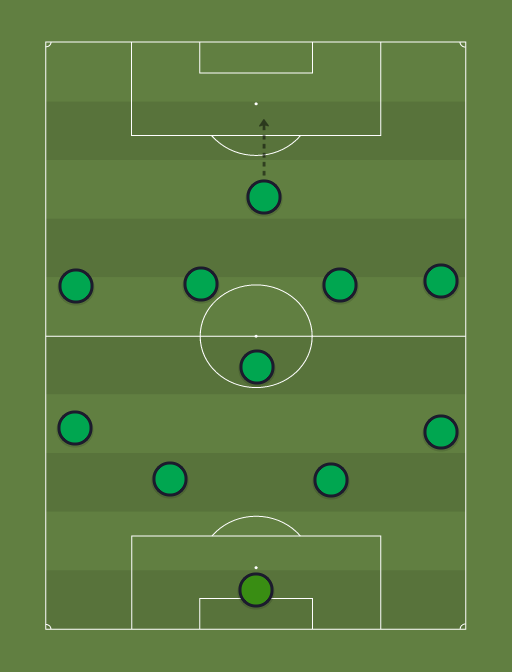 FC Krasnodar 4-1-4-1 - Football tactics and formations