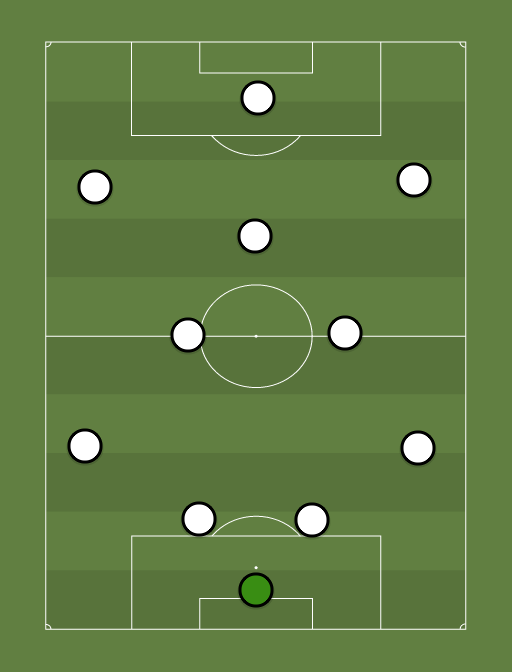 Premier League Overrated XI - Football tactics and formations