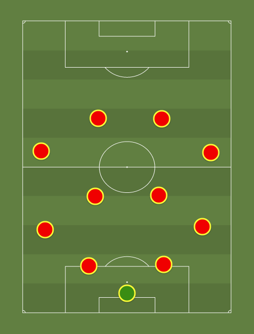 Harju JK Laagri - Football tactics and formations
