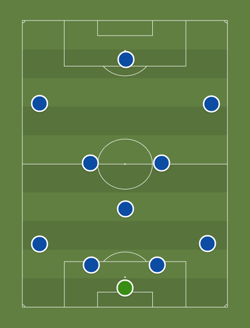 JK Tallinna Kalev - Football tactics and formations