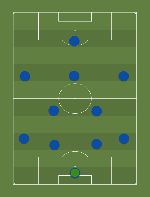 Paide Linnameeskond U21 - Football tactics and formations