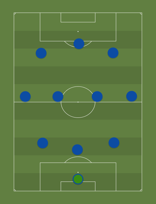Tartu JK Tammeka - Football tactics and formations