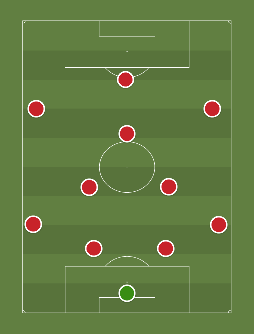 FC Elva - Football tactics and formations