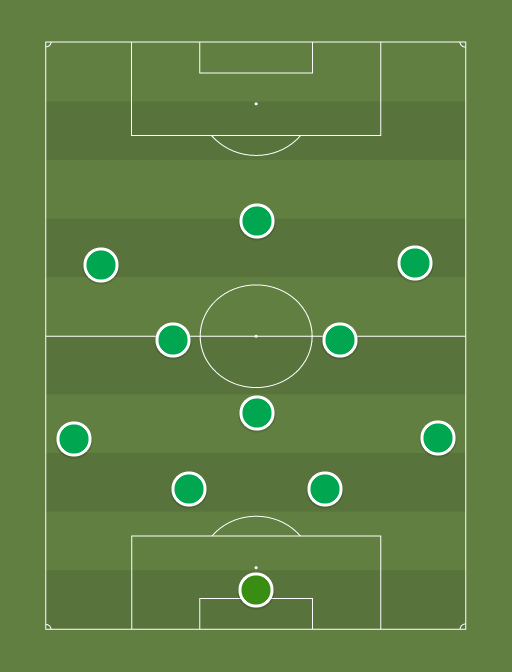 Tallinna FCI Levadia - Football tactics and formations