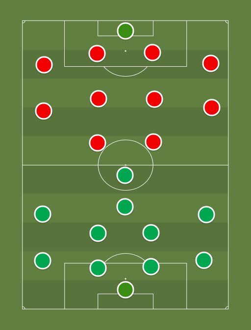 Flora vs Harju - Football tactics and formations