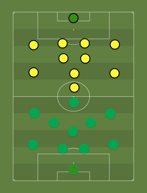 Levadia vs Vaprus - Premium liiga - 5th March 2023 - Football tactics and formations