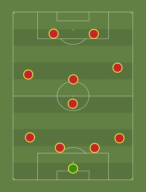 BOM World Cup XI - BOM World Cup XI - Football tactics and formations