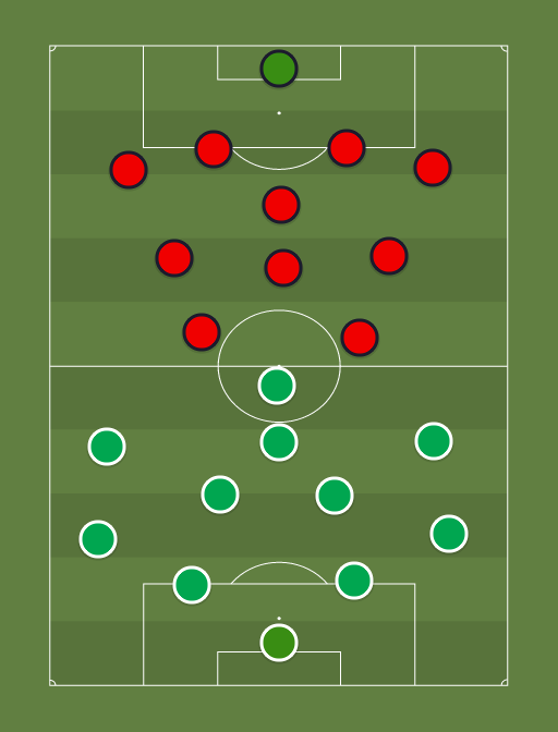 Flora vs Trans - Football tactics and formations