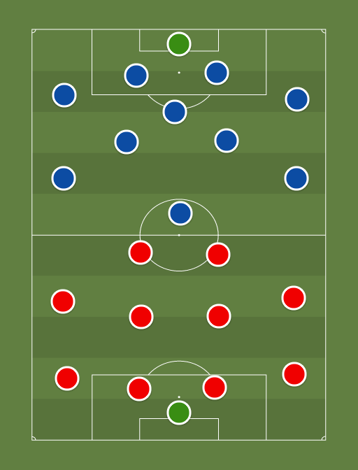 Harju vs Kalev - Football tactics and formations