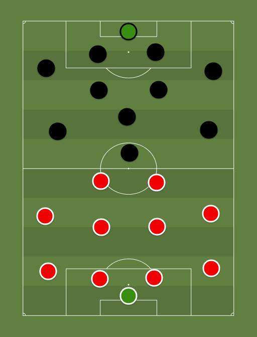 Harju vs Kalju - Football tactics and formations