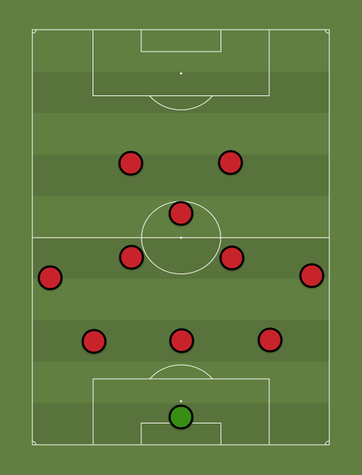 Viimsi JK - Football tactics and formations