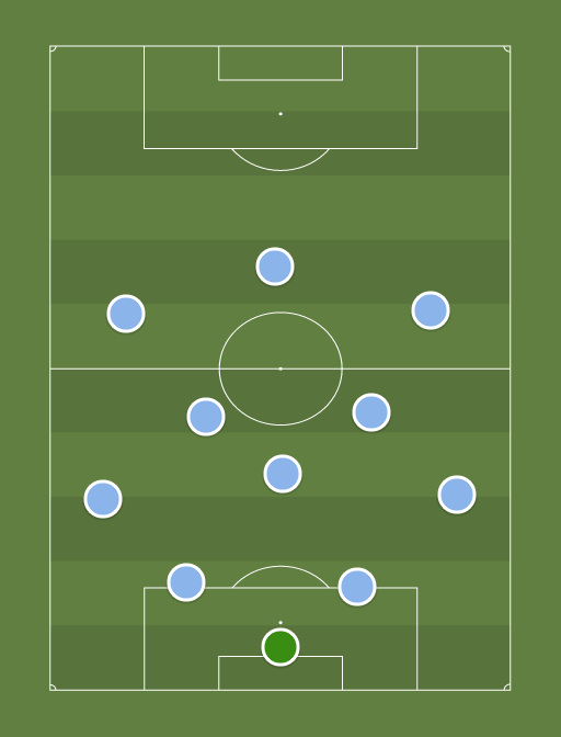 Saku Sporting - Football tactics and formations