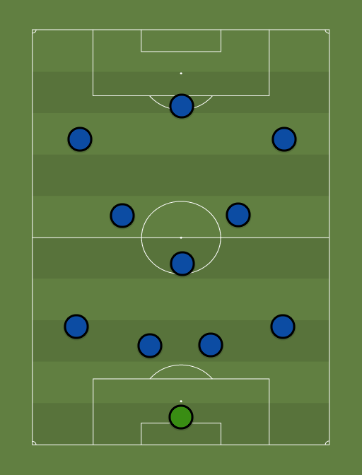 Kalev - Meistriliiga - Football tactics and formations