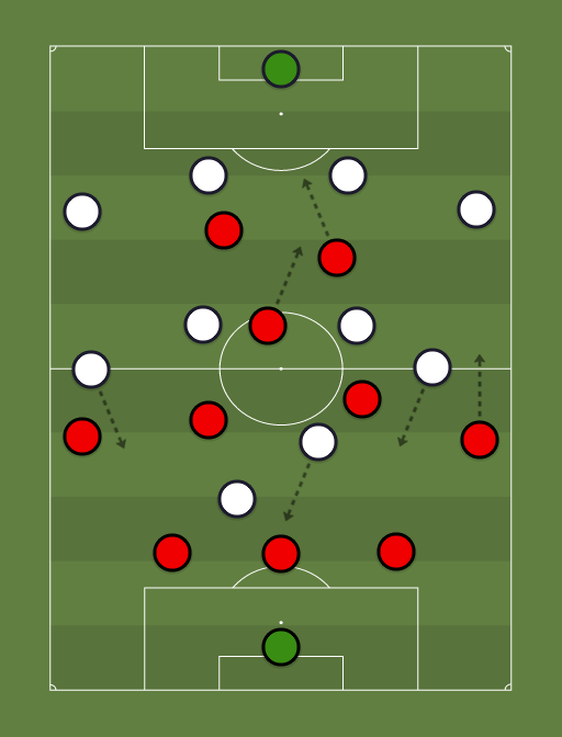Manchester United vs Away team - Football tactics and formations