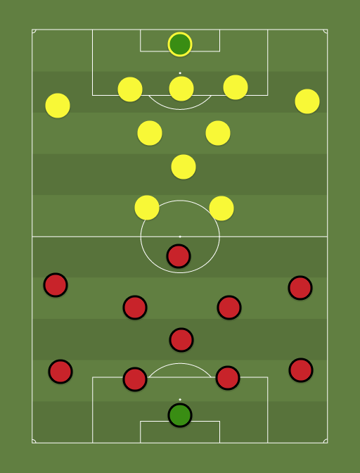 JK Narva Trans vs FC Kuressaare - Premium liiga - Football tactics and formations