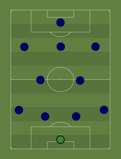 Chelsea XI vs Burnley - Football tactics and formations
