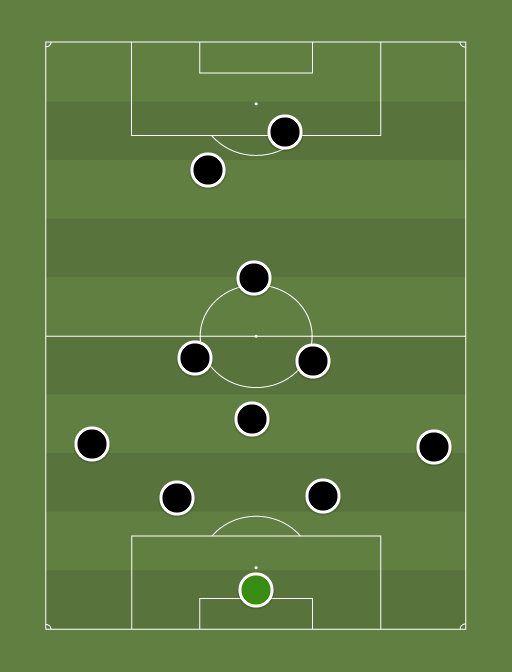 Newcastle - Football tactics and formations