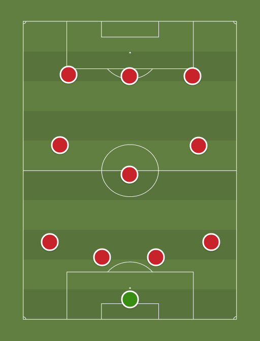 Arsenal - Football tactics and formations