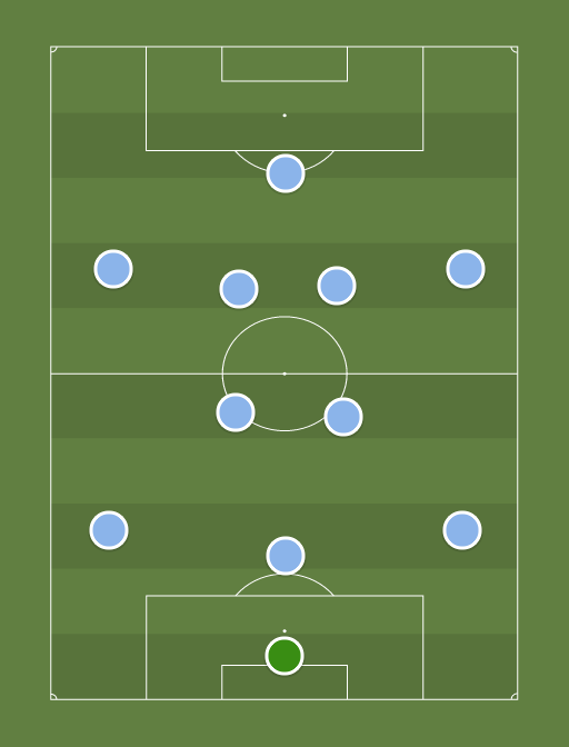 Manchester City - Champions League - 17th May 2023 - Football tactics and formations