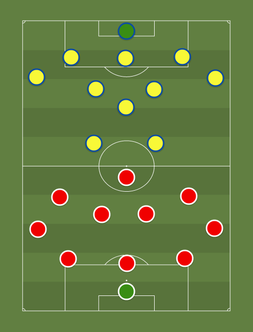 Harju vs Kuressaare - Football tactics and formations