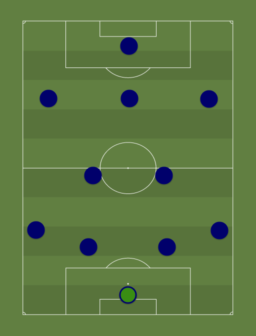 Chelsea XI with top targets - Football tactics and formations