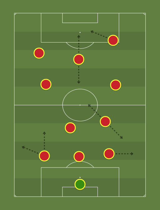 3-2-2-3 - Football tactics and formations